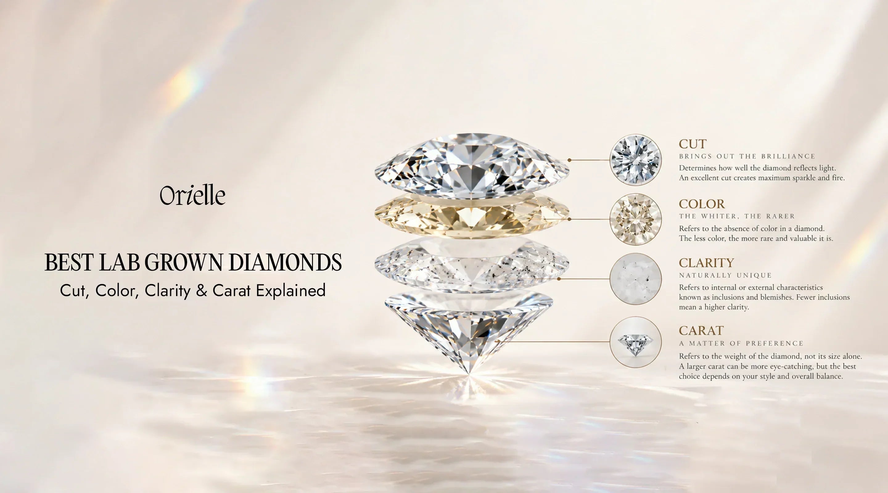 Best Lab Grown Diamonds: Cut, Color, Clarity & Carat Explained
